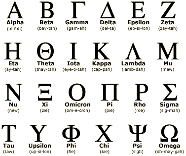 It’s all Greek to Me!